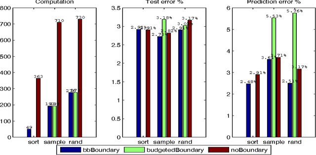 Figure 3 for Rapid Learning with Stochastic Focus of Attention