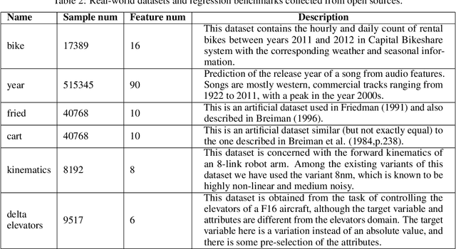 Figure 3 for Regression via Arbitrary Quantile Modeling