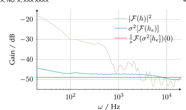 Figure 3 for A Psychoacoustic Quality Criterion for Path-Traced Sound Propagation