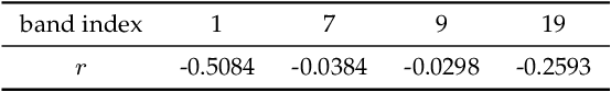 Figure 4 for A Psychoacoustic Quality Criterion for Path-Traced Sound Propagation