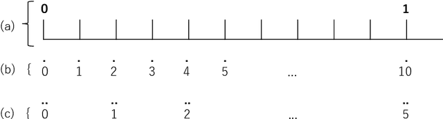 Figure 2 for Non-Axiomatic Term Logic: A Computational Theory of Cognitive Symbolic Reasoning