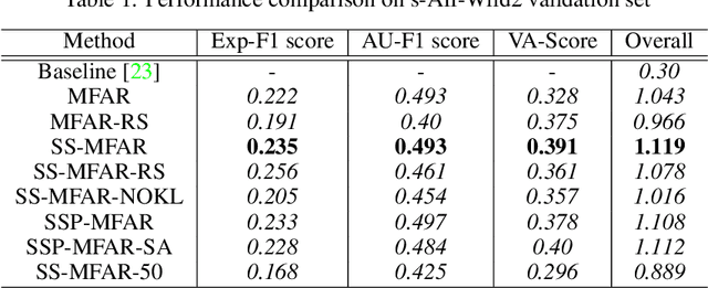 Figure 2 for SS-MFAR : Semi-supervised Multi-task Facial Affect Recognition