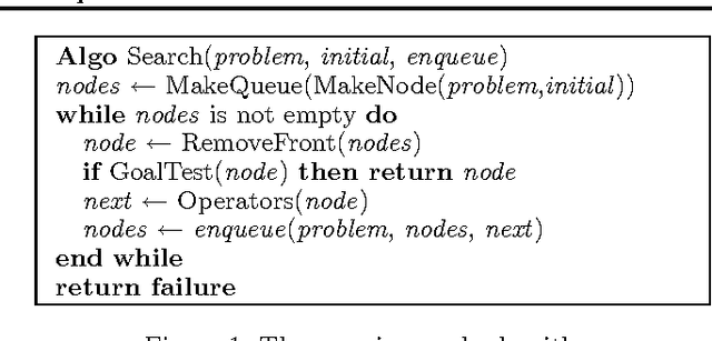 Figure 1 for Learning as Search Optimization: Approximate Large Margin Methods for Structured Prediction
