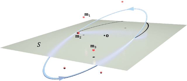 Figure 1 for Neurodynamical Role of STDP in Storage and Retrieval of Associative Information