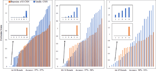 Figure 4 for Self-Compression in Bayesian Neural Networks