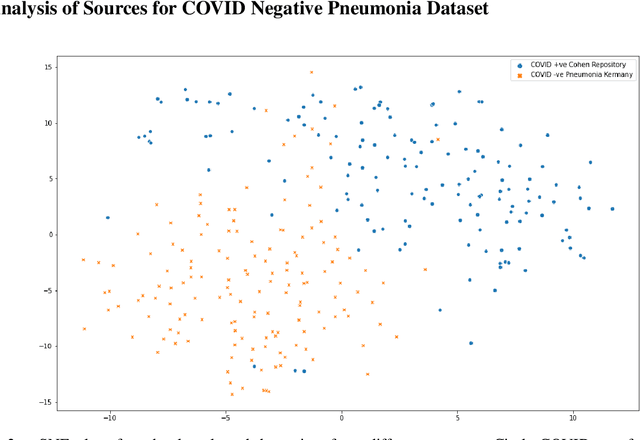 Figure 3 for Twin Augmented Architectures for Robust Classification of COVID-19 Chest X-Ray Images