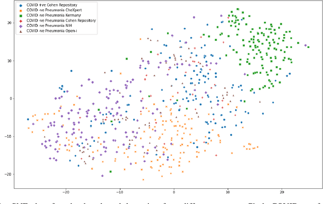 Figure 4 for Twin Augmented Architectures for Robust Classification of COVID-19 Chest X-Ray Images