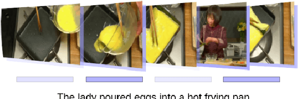Figure 1 for Recurrent Memory Addressing for describing videos