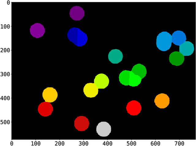 Figure 1 for Segmentation of nearly isotropic overlapped tracks in photomicrographs using successive erosions as watershed markers