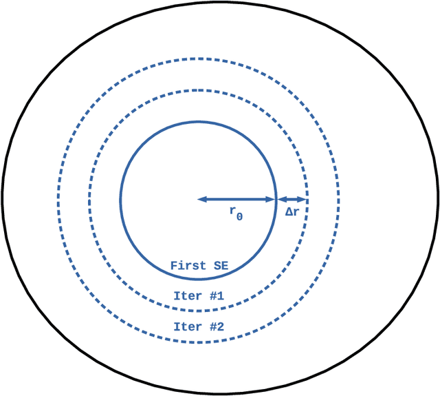 Figure 3 for Segmentation of nearly isotropic overlapped tracks in photomicrographs using successive erosions as watershed markers