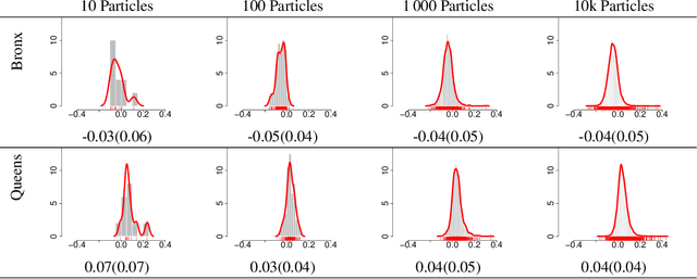 Figure 4 for Divide-and-Conquer with Sequential Monte Carlo