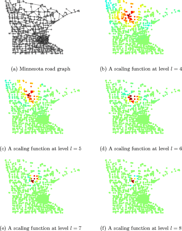 Figure 2 for Average Interpolating Wavelets on Point Clouds and Graphs