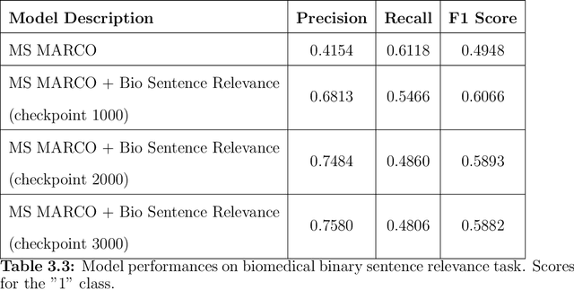 Figure 4 for Multi-Perspective Semantic Information Retrieval in the Biomedical Domain