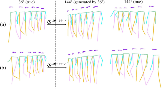 Figure 1 for Towards Complete-View and High-Level Pose-based Gait Recognition