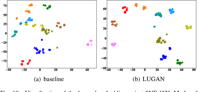 Figure 2 for Towards Complete-View and High-Level Pose-based Gait Recognition