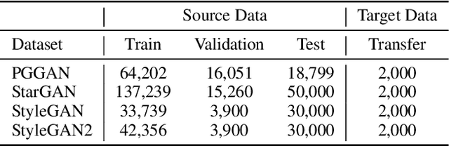 Figure 4 for T-GD: Transferable GAN-generated Images Detection Framework