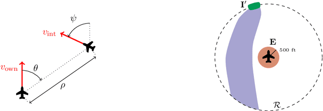 Figure 1 for Safety Verification of Neural Network Controlled Systems