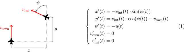 Figure 3 for Safety Verification of Neural Network Controlled Systems