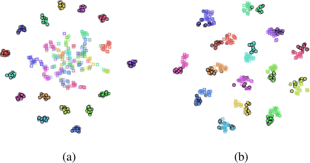 Figure 3 for Transferring Cross-domain Knowledge for Video Sign Language Recognition