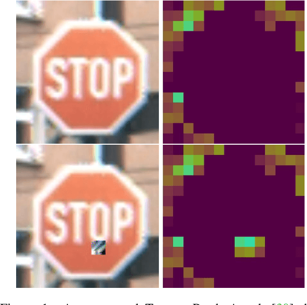 Figure 1 for Robustness Out of the Box: Compositional Representations Naturally Defend Against Black-Box Patch Attacks