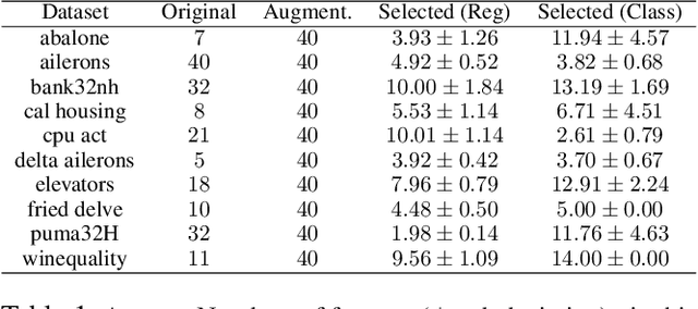 Figure 2 for Covariate Shift Adaptation in High-Dimensional and Divergent Distributions