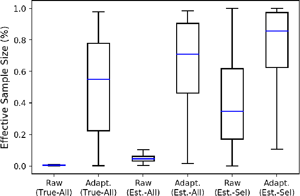 Figure 4 for Covariate Shift Adaptation in High-Dimensional and Divergent Distributions