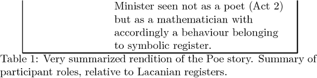 Figure 1 for Visualization of Jacques Lacan's Registers of the Psychoanalytic Field, and Discovery of Metaphor and of Metonymy. Analytical Case Study of Edgar Allan Poe's "The Purloined Letter"