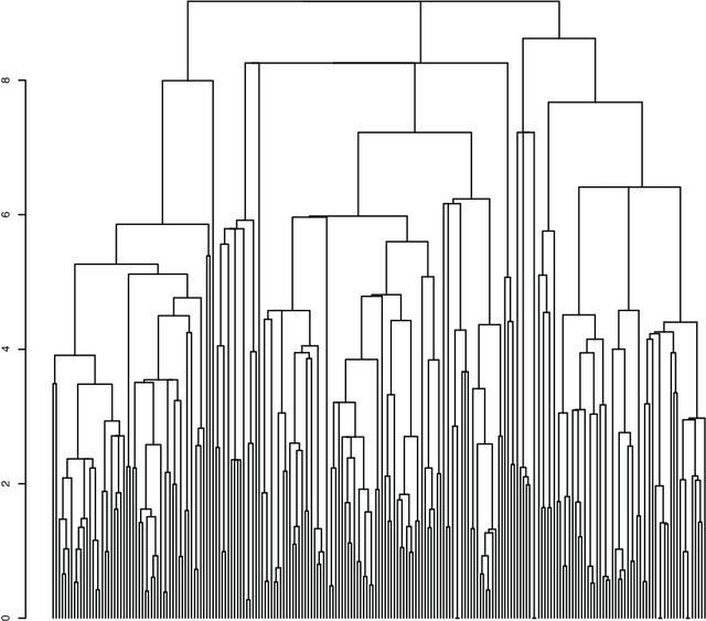Figure 2 for Visualization of Jacques Lacan's Registers of the Psychoanalytic Field, and Discovery of Metaphor and of Metonymy. Analytical Case Study of Edgar Allan Poe's "The Purloined Letter"