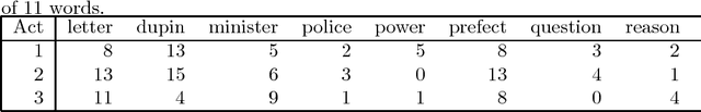Figure 4 for Visualization of Jacques Lacan's Registers of the Psychoanalytic Field, and Discovery of Metaphor and of Metonymy. Analytical Case Study of Edgar Allan Poe's "The Purloined Letter"