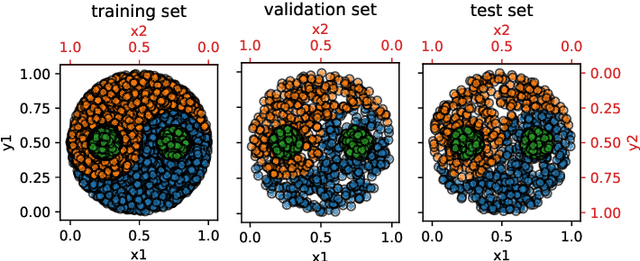 Figure 1 for The Yin-Yang dataset