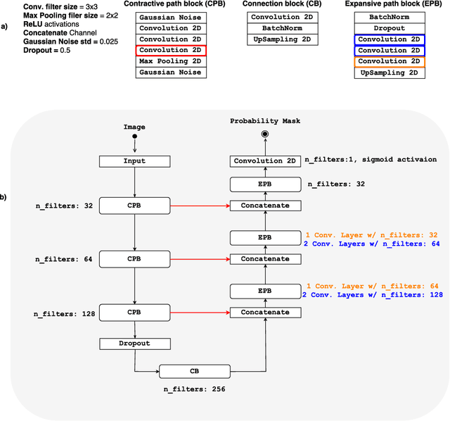 Figure 1 for Convolutional Neural Networks for Skull-stripping in Brain MR Imaging using Consensus-based Silver standard Masks