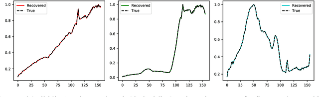 Figure 4 for SCA-Net: A Self-Correcting Two-Layer Autoencoder for Hyper-spectral Unmixing