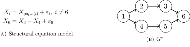 Figure 1 for Ordering-Based Causal Structure Learning in the Presence of Latent Variables