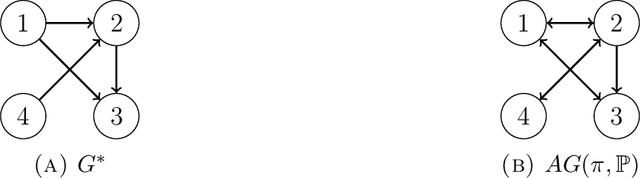 Figure 2 for Ordering-Based Causal Structure Learning in the Presence of Latent Variables