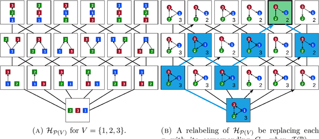 Figure 4 for Ordering-Based Causal Structure Learning in the Presence of Latent Variables