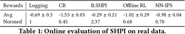Figure 2 for Improving Long-Term Metrics in Recommendation Systems using Short-Horizon Offline RL