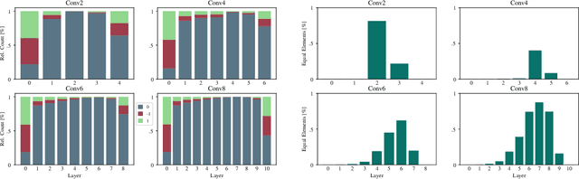 Figure 4 for Signing the Supermask: Keep, Hide, Invert