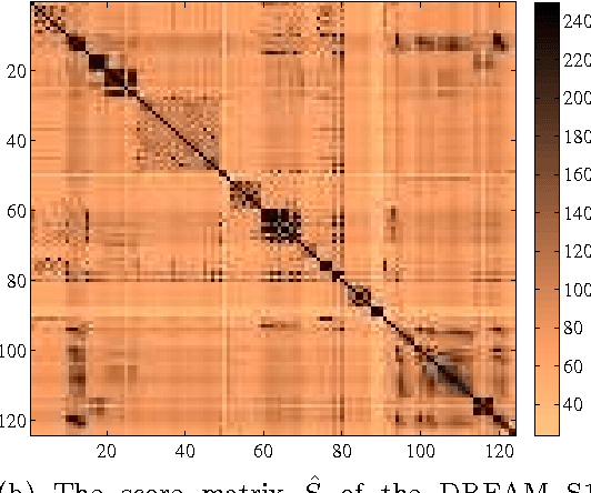 Figure 3 for Unsupervised Ensemble Learning with Dependent Classifiers