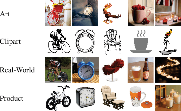 Figure 3 for Class Conditional Alignment for Partial Domain Adaptation