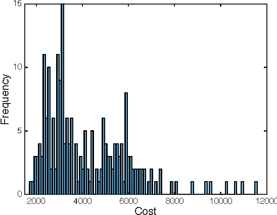 Figure 1 for An optimal learning method for developing personalized treatment regimes