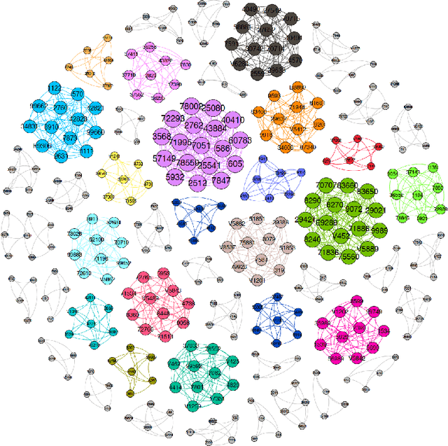 Figure 2 for An optimal learning method for developing personalized treatment regimes