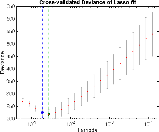 Figure 3 for An optimal learning method for developing personalized treatment regimes