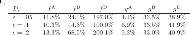 Figure 4 for Competitive Multi-agent Inverse Reinforcement Learning with Sub-optimal Demonstrations