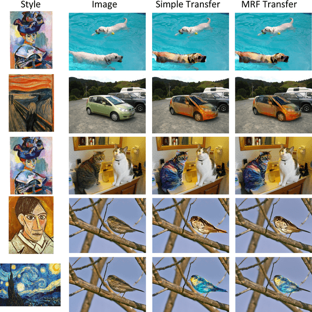 Figure 3 for Son of Zorn's Lemma: Targeted Style Transfer Using Instance-aware Semantic Segmentation