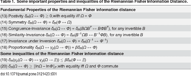 Figure 2 for Approximate Joint Diagonalization and Geometric Mean of Symmetric Positive Definite Matrices