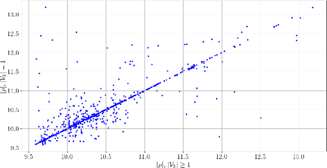Figure 4 for Lazy Probabilistic Roadmaps Revisited