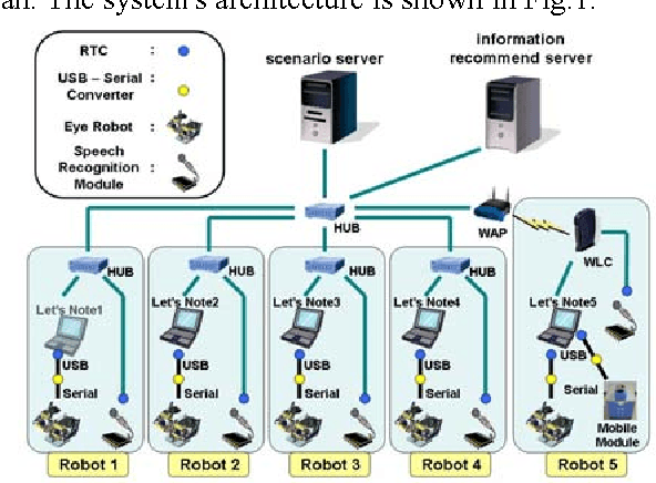 Figure 1 for Intent expression using eye robot for mascot robot system