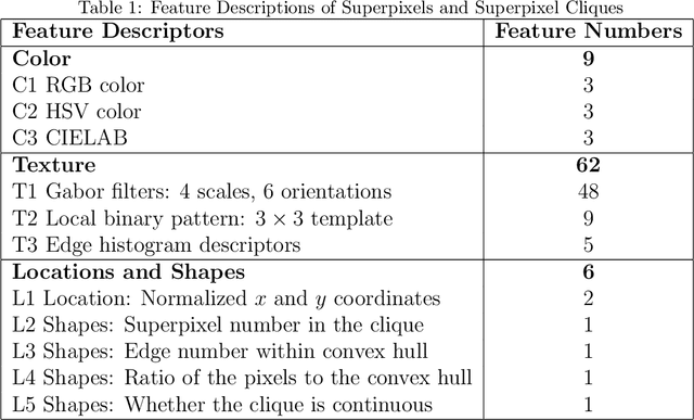 Figure 2 for Spatio-Temporal Road Scene Reconstruction using Superpixel MRF