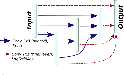 Figure 3 for LEAN: graph-based pruning for convolutional neural networks by extracting longest chains