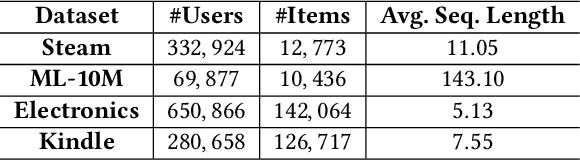 Figure 2 for Sequence Adaptation via Reinforcement Learning in Recommender Systems